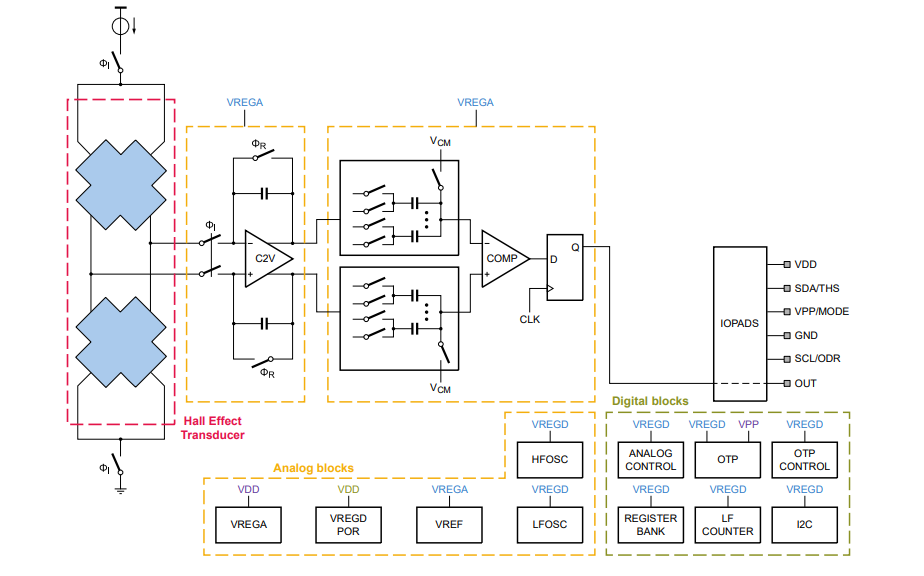 Block Diagram - NXP Semiconductors NMH1000 Magnetic Switch